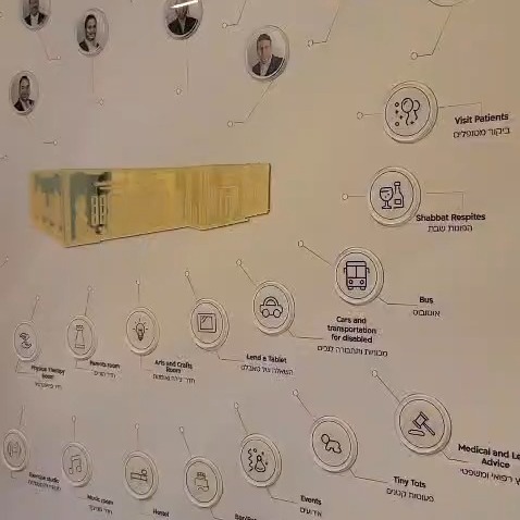 קיר מטורףף שעשינו לעמותת "בלב אחד"
הדפסה על גבי טפט וניל
אייקונים מודפים על גבי פרספקס 5 מ"מ
חיתוך דגם הבנין כולל חריטת לייזר פרספקס 3 מ"מ זהב מראה

@jonz @belev.echad